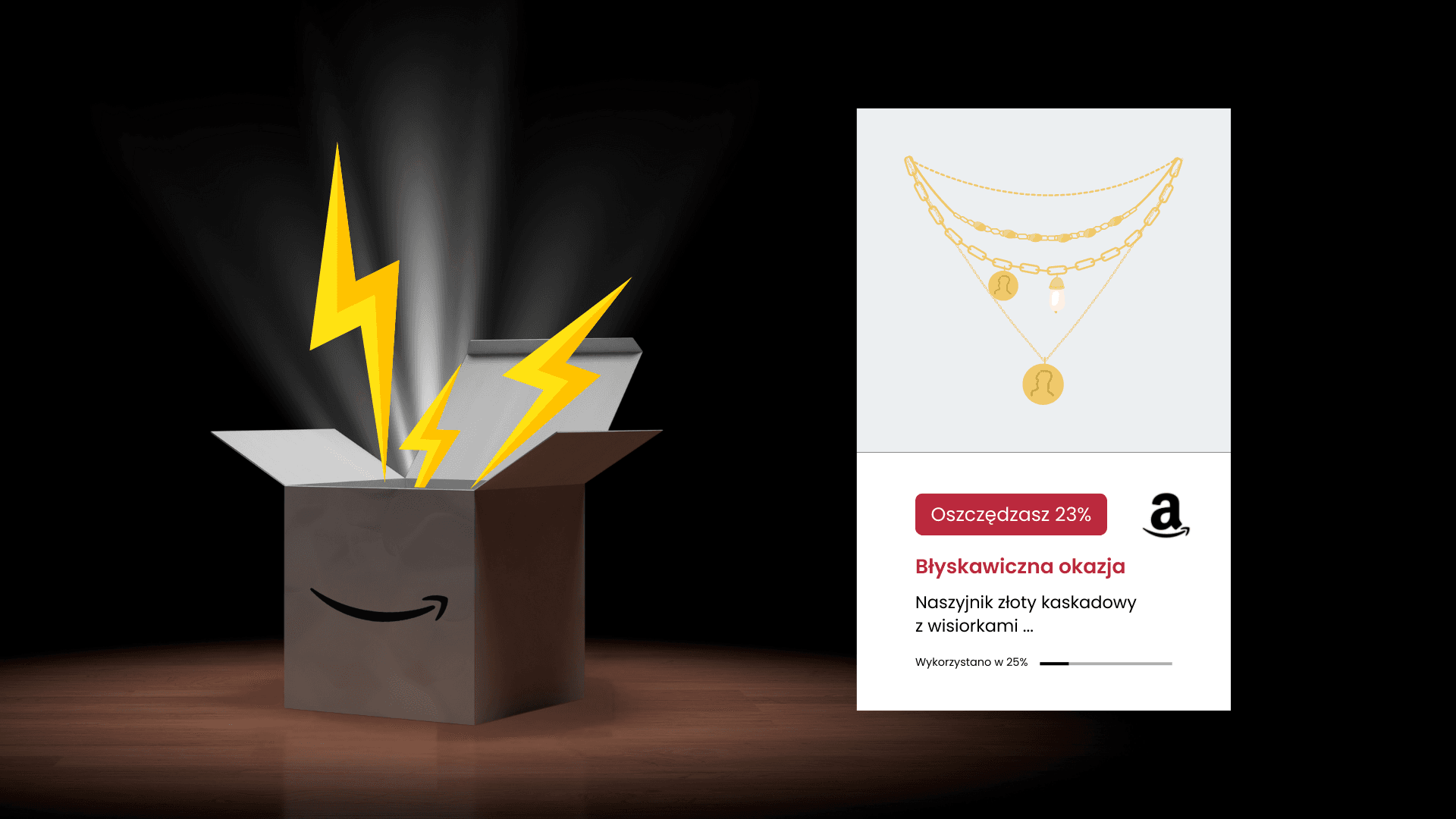 Promozioni a tempo su Amazon: tutto sulle Lightning Deals