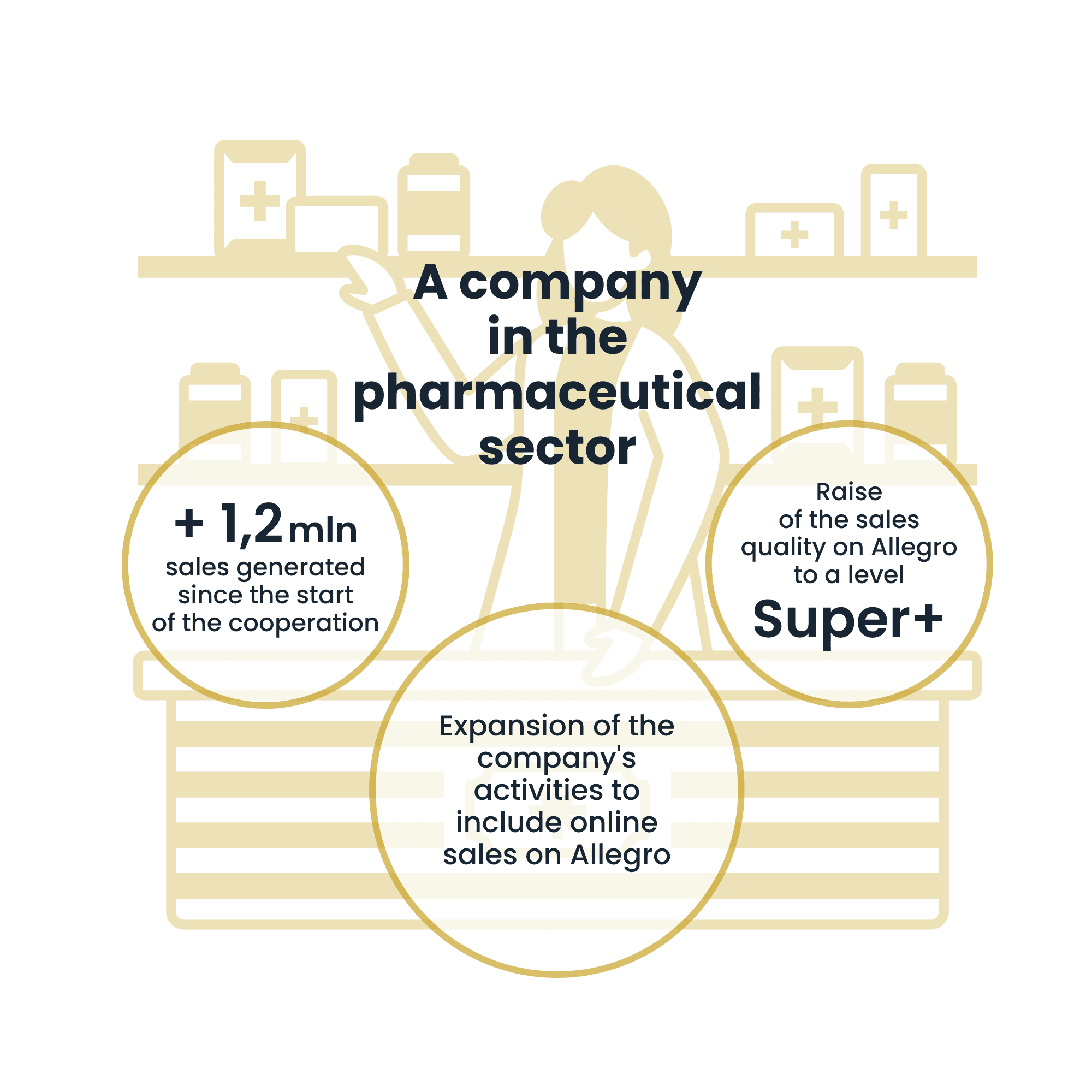 Venditore del settore farmaceutico | Case Study Raise Your Sales