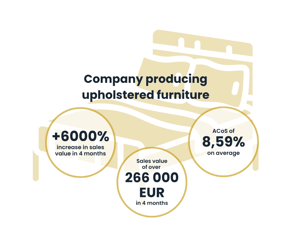 Letti | Case Study Raise Your Sales