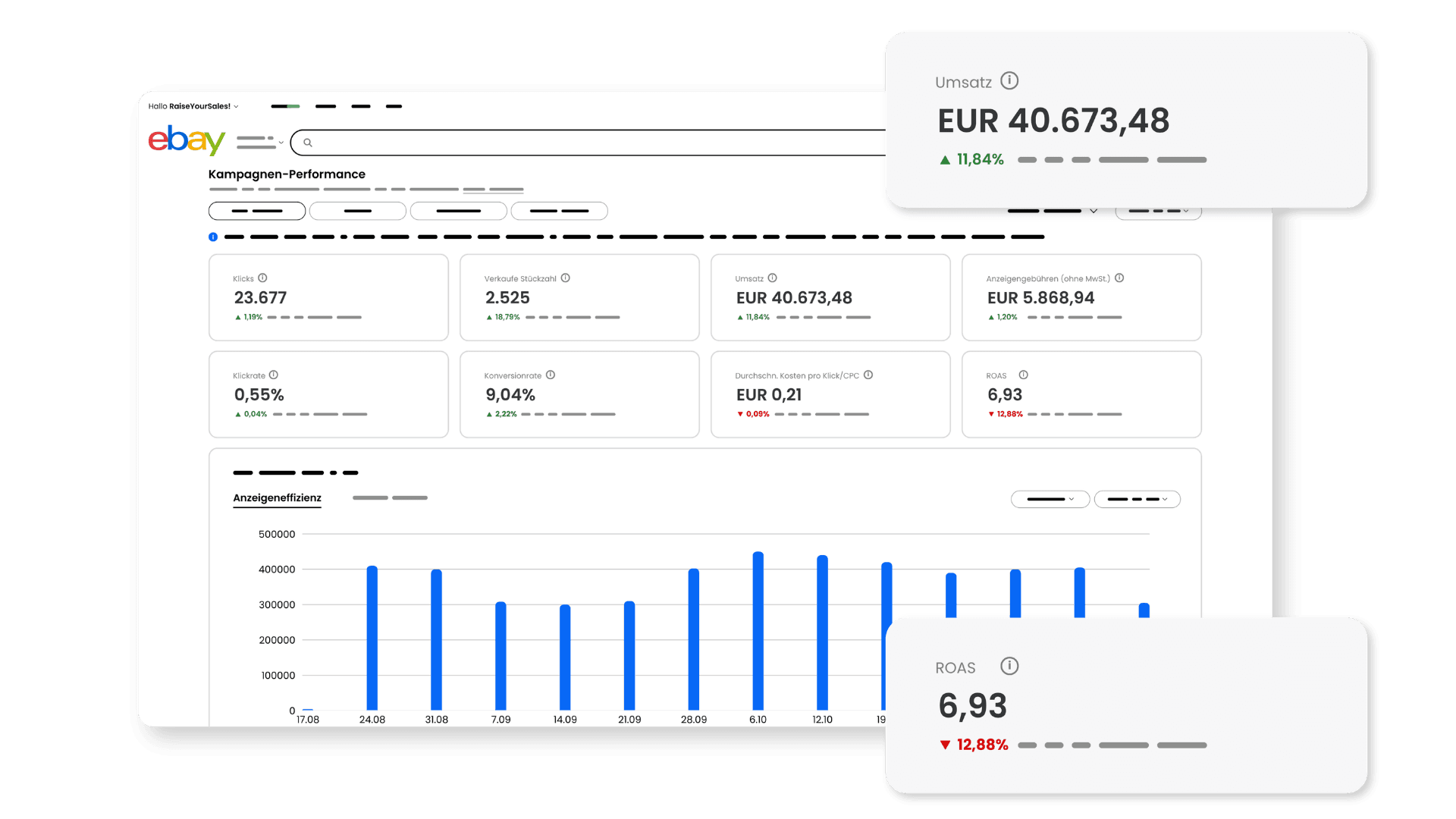 Gestione delle campagne eBay Ads