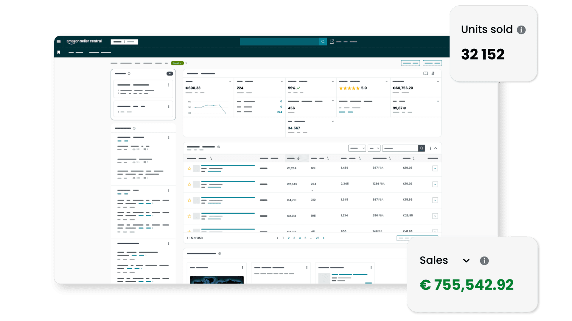 Gestione dell’account Amazon