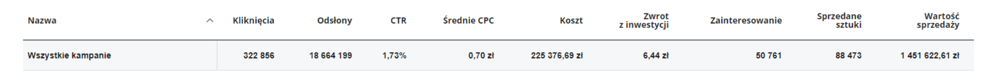 Risultato CPC